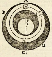 Picture 19 of 24 from Sfera di Gio: Sacro Bosco (1604), leaf 401