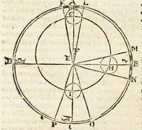 An illustration from Sfera di Gio: Sacro Bosco (1604)