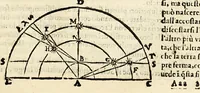 An illustration from Sfera di Gio: Sacro Bosco (1604)