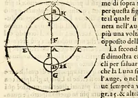 An illustration from Sfera di Gio: Sacro Bosco (1604)