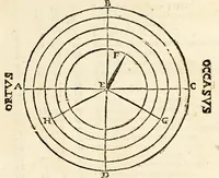 An illustration from Sfera di Gio: Sacro Bosco (1604)