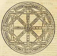 An illustration from Sfera di Gio: Sacro Bosco (1604)