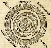 An illustration from Sfera di Gio: Sacro Bosco (1604)