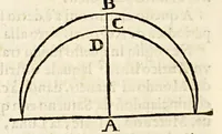 An illustration from Sfera di Gio: Sacro Bosco (1604)