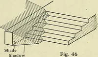 An illustration from Shades and shadows (1921)