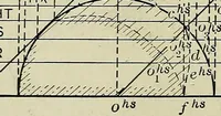 Picture 74 of 109 from Shades and shadows (1921), leaf 111