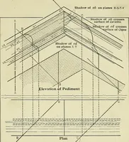Picture 75 of 109 from Shades and shadows (1921), leaf 112