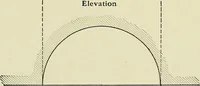 An illustration from Shades and shadows (1921)