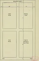 Picture 100 of 109 from Shades and shadows (1921), leaf 137