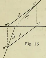 An illustration from Shades and shadows (1921)