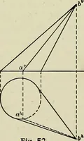 An illustration from Shades and shadows (1921)
