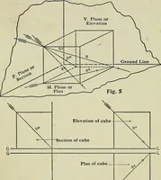 An illustration from Shades and shadows (1921)