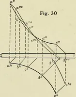 An illustration from Shades and shadows (1921)