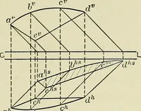 An illustration from Shades and shadows (1921)