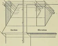 An illustration from Shades and shadows (1921)