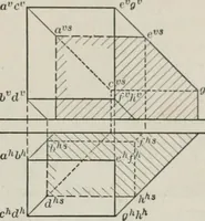 An illustration from Shades and shadows (1921)
