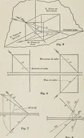 An illustration from Shades and shadows (1921)
