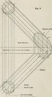 An illustration from Shades and shadows (1921)