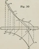 An illustration from Shades and shadows (1921)