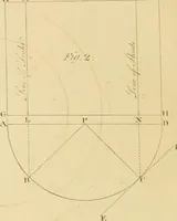 An illustration from Shaw's Civil architecture; being a complete theoretical and practical system of building, containing the fundamental principles of the art (1852)