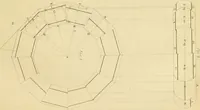 An illustration from Shaw's Civil architecture; being a complete theoretical and practical system of building, containing the fundamental principles of the art (1852)