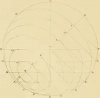 An illustration from Shaw's Civil architecture; being a complete theoretical and practical system of building, containing the fundamental principles of the art (1852)