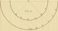 An illustration from Shaw's Civil architecture; being a complete theoretical and practical system of building, containing the fundamental principles of the art (1852)