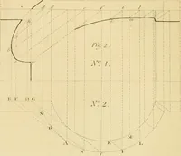 An illustration from Shaw's Civil architecture; being a complete theoretical and practical system of building, containing the fundamental principles of the art (1852)