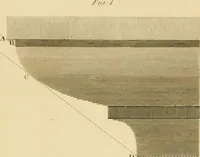 An illustration from Shaw's Civil architecture; being a complete theoretical and practical system of building, containing the fundamental principles of the art (1852)