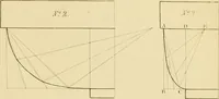 An illustration from Shaw's Civil architecture; being a complete theoretical and practical system of building, containing the fundamental principles of the art (1852)