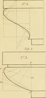 An illustration from Shaw's Civil architecture; being a complete theoretical and practical system of building, containing the fundamental principles of the art (1852)