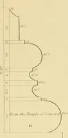 An illustration from Shaw's Civil architecture; being a complete theoretical and practical system of building, containing the fundamental principles of the art (1852)