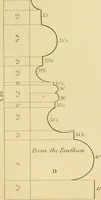 An illustration from Shaw's Civil architecture; being a complete theoretical and practical system of building, containing the fundamental principles of the art (1852)