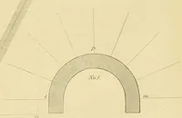 An illustration from Shaw's Civil architecture; being a complete theoretical and practical system of building, containing the fundamental principles of the art (1852)