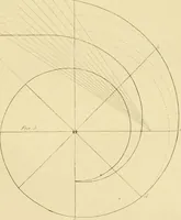 An illustration from Shaw's Civil architecture; being a complete theoretical and practical system of building, containing the fundamental principles of the art (1852)
