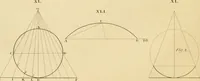 An illustration from Shaw's Civil architecture; being a complete theoretical and practical system of building, containing the fundamental principles of the art (1852)