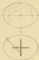 An illustration from Shaw's Civil architecture; being a complete theoretical and practical system of building, containing the fundamental principles of the art (1852)