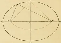 An illustration from Shaw's Civil architecture; being a complete theoretical and practical system of building, containing the fundamental principles of the art (1852)