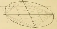 An illustration from Shaw's Civil architecture; being a complete theoretical and practical system of building, containing the fundamental principles of the art (1852)