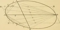 An illustration from Shaw's Civil architecture; being a complete theoretical and practical system of building, containing the fundamental principles of the art (1852)