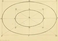 An illustration from Shaw's Civil architecture; being a complete theoretical and practical system of building, containing the fundamental principles of the art (1852)