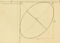 An illustration from Shaw's Civil architecture; being a complete theoretical and practical system of building, containing the fundamental principles of the art (1852)