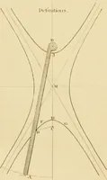 An illustration from Shaw's Civil architecture; being a complete theoretical and practical system of building, containing the fundamental principles of the art (1852)