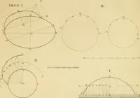 An illustration from Shaw's Civil architecture; being a complete theoretical and practical system of building, containing the fundamental principles of the art (1852)