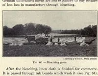 Picture 4 of 6 from Shelter and clothing : a textbook of the household arts (1915), leaf 164