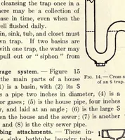 An illustration from Shelter and clothing : a textbook of the household arts (1915)