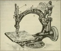 An illustration from Shelter and clothing; a textbook of the household arts (1920)
