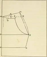 An illustration from Shelter and clothing; a textbook of the household arts (1920)