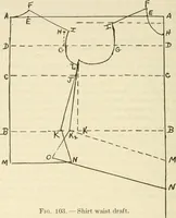An illustration from Shelter and clothing; a textbook of the household arts (1920)