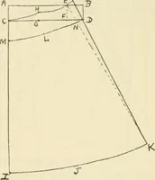 An illustration from Shelter and clothing; a textbook of the household arts (1920)